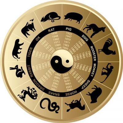 Китайский гороскоп. Знаки зодиака.